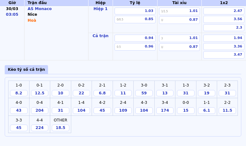 Nhận định soi kèo trận đấu AS Monaco vs Nice Cuộc đọ sức cân tài giữa hai ông lớn Ligue 1 2 Thông tin bảng tỷ lệ kèo bóng đá AS Monaco vs Nice