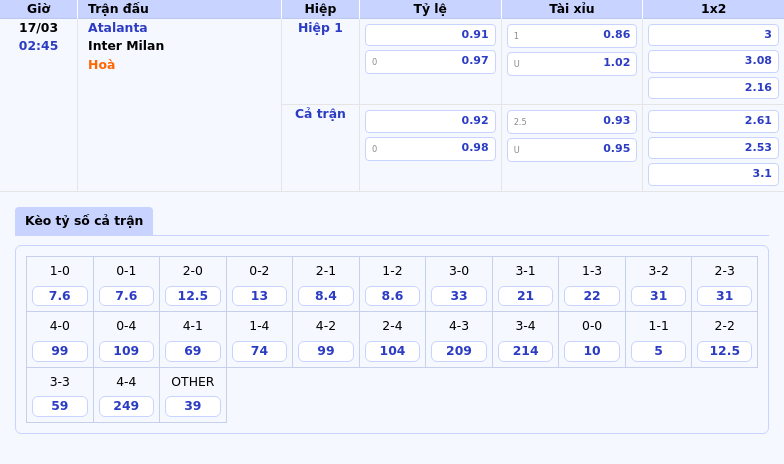Nhận định trận đấu Atalanta vs Inter Milan So tài đỉnh cao tại Serie A 2 Thông tin bảng tỷ lệ kèo bóng đá Atalanta vs Inter Milan