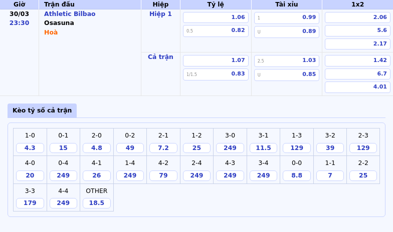 Nhận định Athletic Bilbao vs Osasuna Cơ hội vàng cho đội chủ nhà 2 Thông tin bảng tỷ lệ kèo bóng đá Athletic Bilbao vs Osasuna