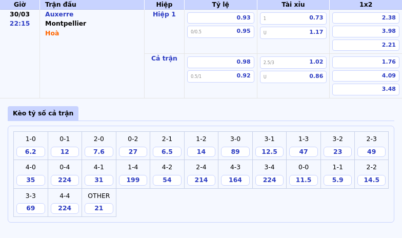 Nhận định Auxerre vs Montpellier Điểm tựa sân nhà cho chiến thắng 2 Thông tin bảng tỷ lệ kèo bóng đá Auxerre vs Montpellier