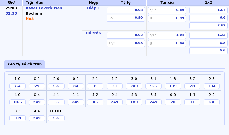 Nhận định soi kèo Bayer Leverkusen vs Bochum Cuộc chiến chênh lệch tại Bundesliga 2 Thông tin bảng tỷ lệ kèo bóng đá Bayer Leverkusen vs Bochum