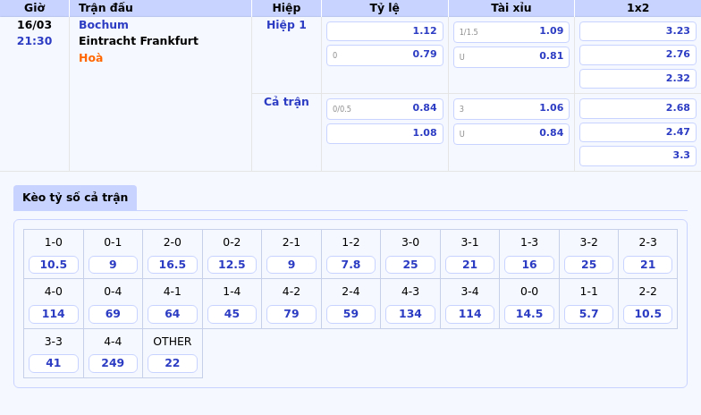 Soi kèo trận đấu Bochum vs Eintracht Frankfurt Cuộc đối đầu chênh lệch tại Bundesliga 2 Thông tin bảng tỷ lệ kèo bóng đá Bochum vs Eintracht Frankfurt
