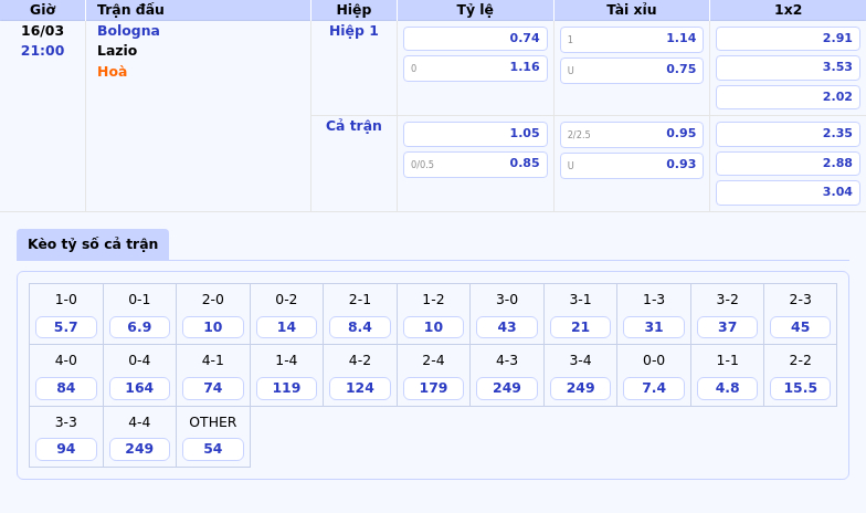 Nhận định soi kèo Bologna vs Lazio Cuộc chiến không khoan nhượng 2 Thông tin bảng tỷ lệ kèo bóng đá Bologna vs Lazio