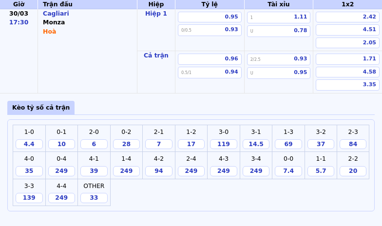 Nhận định soi kèo Cagliari vs Monza - Cuộc đấu căng thẳng tại Serie A 2 Thông tin bảng tỷ lệ kèo bóng đá Cagliari vs Monza
