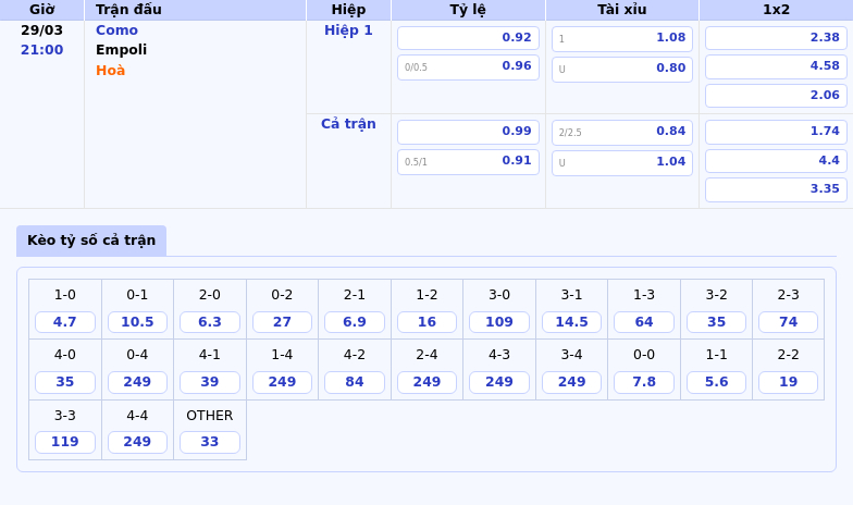 Nhận định soi kèo Como vs Empoli Trận đấu cân sức tại Serie A 2 Thông tin bảng tỷ lệ kèo bóng đá Como vs Empoli