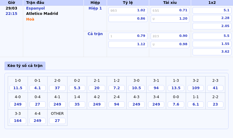 Nhận định Espanyol vs Atletico Madrid Cuộc đối đầu nhiều dấu ấn tại La Liga 2 Thông tin bảng tỷ lệ kèo bóng đá Espanyol vs Atletico Madrid