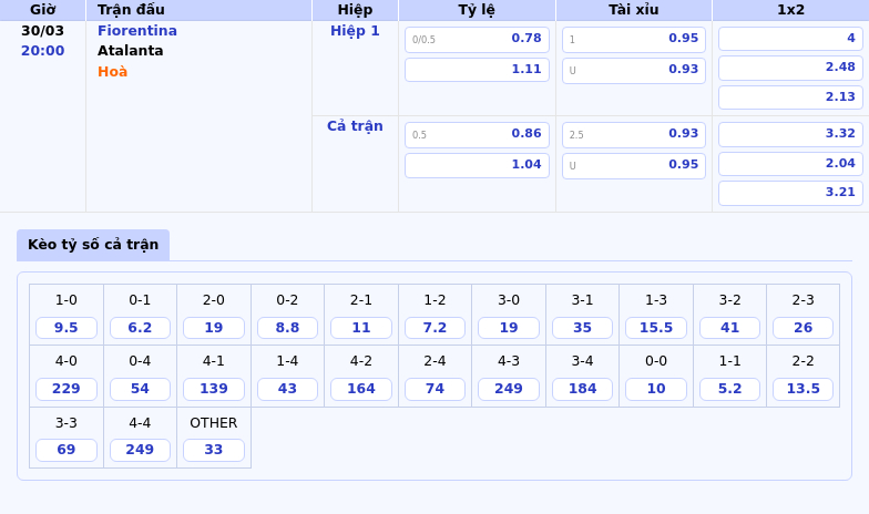 Nhận định soi kèo Fiorentina vs Atalanta Cuộc đối đầu đáng mong đợi tại Serie A 2 Thông tin bảng tỷ lệ kèo bóng đá Fiorentina vs Atalanta