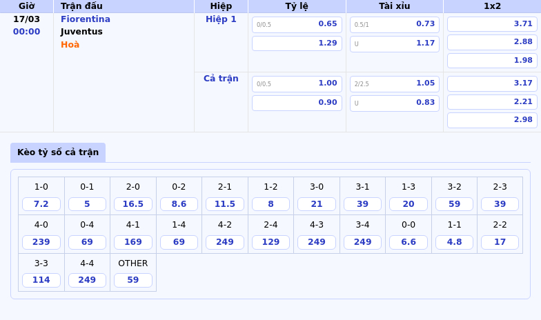 Soi kèo Fiorentina vs Juventus Đại chiến kịch tính tại Serie A 2 Thông tin bảng tỷ lệ kèo bóng đá Fiorentina vs Juventus