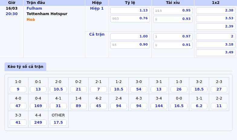 Nhận định soi kèo Fulham vs Tottenham Hotspur Cuộc chạm trán giữa hai đội bóng đầy duyên nợ 2 Thông tin bảng tỷ lệ kèo bóng đá Fulham vs Tottenham Hotspur