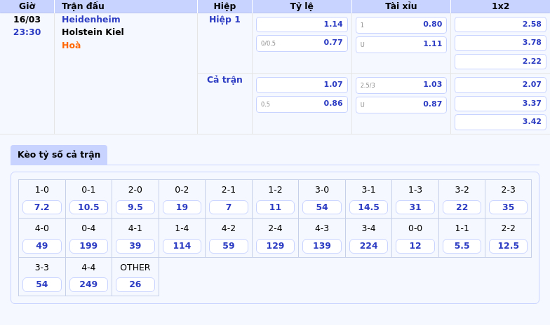 Heidenheim vs Holstein Kiel Cuộc chiến giành điểm thoát hiểm tại Bundesliga 2 Thông tin bảng tỷ lệ kèo bóng đá Heidenheim vs Holstein Kiel