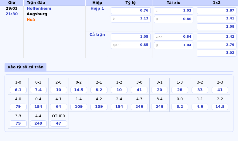 Hoffenheim vs Augsburg Cuộc đối đầu đầy bất ngờ tại Bundesliga 2 Thông tin bảng tỷ lệ kèo bóng đá Hoffenheim vs Augsburg