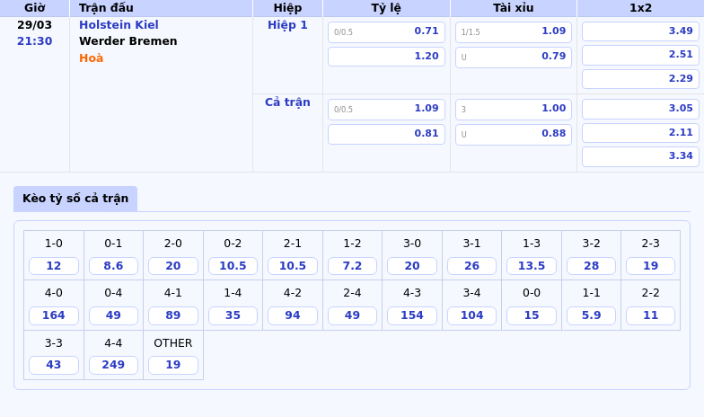 Soi kèo Holstein Kiel vs Werder Bremen Cơ hội để Werder Bremen giành chiến thắng 2 Thông tin bảng tỷ lệ kèo bóng đá Holstein Kiel vs Werder Bremen