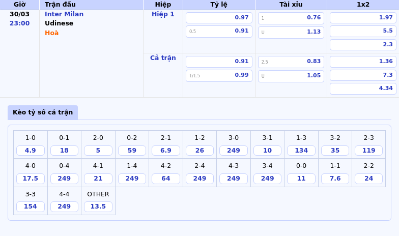 Nhận Định Và Soi Kèo Trận Đấu Inter Milan vs Udinese - Cuộc Đọ Sức Đáng Chờ Đợi 2 Thông tin bảng tỷ lệ kèo bóng đá Inter Milan vs Udinese