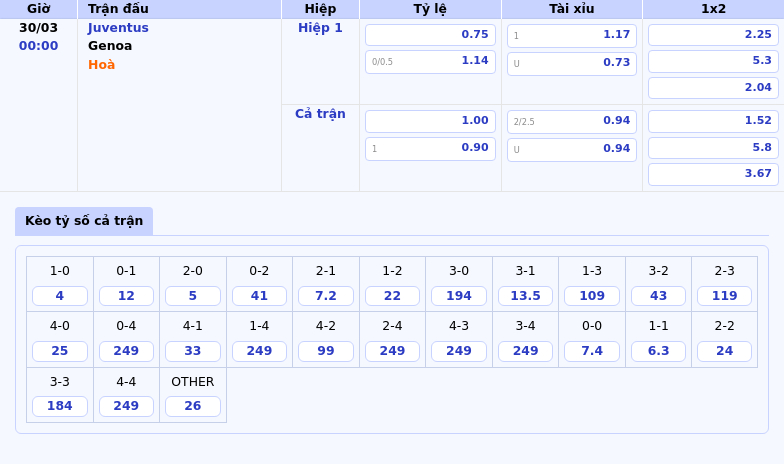Nhận định trận đấu Juventus vs Genoa Quyết chiến tại Serie A 2 Thông tin bảng tỷ lệ kèo bóng đá Juventus vs Genoa