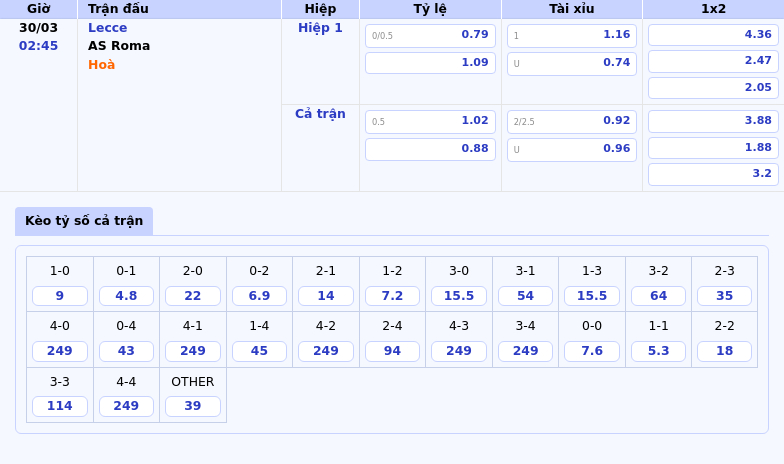 Nhận định soi kèo Lecce vs AS Roma Đội khách trên cơ chiến thắng trong tầm tay 2 Thông tin bảng tỷ lệ kèo bóng đá Lecce vs AS Roma