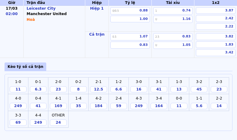 Soi kèo Leicester City vs Manchester United Đội khách vượt trội - Thách thức cho chủ nhà 2 Thông tin bảng tỷ lệ kèo bóng đá Leicester City vs Manchester United