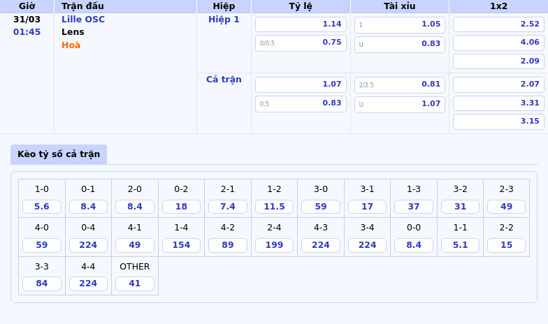 Nhận định soi kèo Lille OSC vs Lens Cuộc chiến cân não trên sân cỏ Ligue 1 2 Thông tin bảng tỷ lệ kèo bóng đá Lille OSC vs Lens