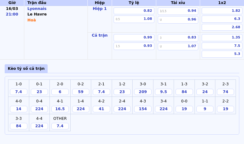 Nhận định trận đấu Lyonnais vs Le Havre Quyết tâm của đội mạnh hơn 2 Thông tin bảng tỷ lệ kèo bóng đá Lyonnais vs Le Havre
