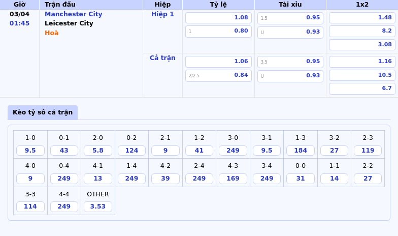 Soi kèo Manchester City vs Leicester City Lợi thế vượt trội cho Man City 2 Thông tin bảng tỷ lệ kèo bóng đá Manchester City vs Leicester City