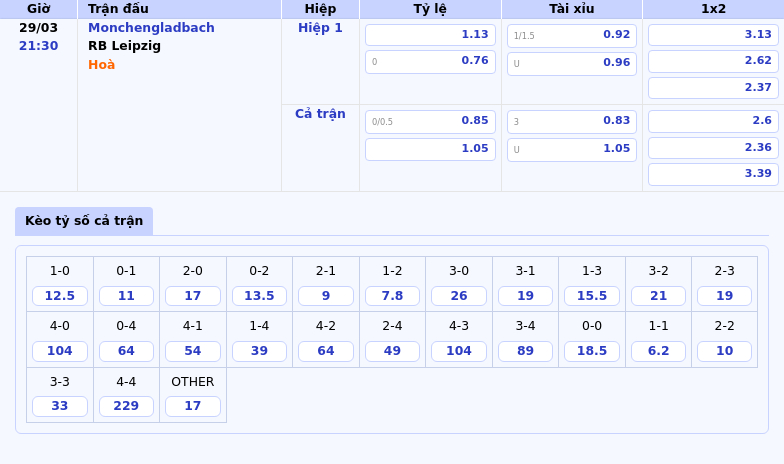Nhận định soi kèo Monchengladbach vs RB Leipzig Thử thách lớn cho đội chủ nhà 2 Thông tin bảng tỷ lệ kèo bóng đá Monchengladbach vs RB Leipzig