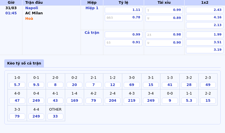 Soi kèo Napoli vs AC Milan 01:45 ngày 31/03 Phong độ đối lập bất ngờ chờ đón 2 Thông tin bảng tỷ lệ kèo bóng đá Napoli vs AC Milan