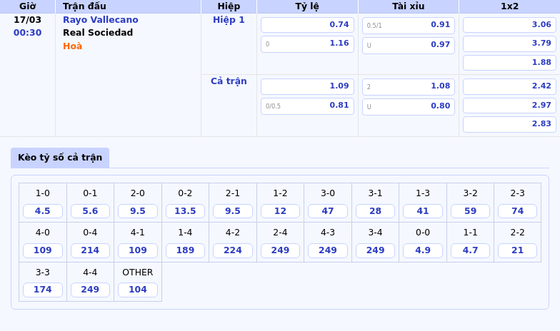 Soi kèo Rayo Vallecano vs Real Sociedad Cuộc đối đầu cân sức tại La Liga 2 Thông tin bảng tỷ lệ kèo bóng đá Rayo Vallecano vs Real Sociedad