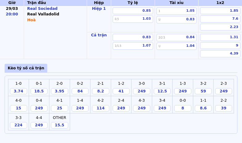 Nhận định Real Sociedad vs Real Valladolid Cuộc đối đầu không cân sức 2 Thông tin bảng tỷ lệ kèo bóng đá Real Sociedad vs Real Valladolid