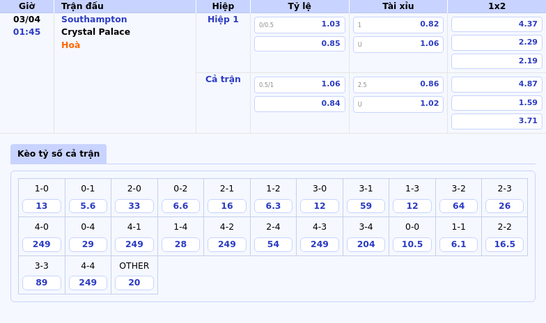 Nhận định Southampton vs Crystal Palace Đại diện thủ đô áp đảo đội cuối bảng 2 Thông tin bảng tỷ lệ kèo bóng đá Southampton vs Crystal Palace