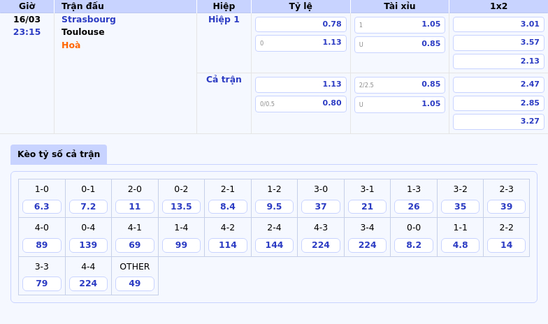 Nhận định Strasbourg vs Toulouse Cuộc đối đầu cân tài tại Ligue 1 2 Thông tin bảng tỷ lệ kèo bóng đá Strasbourg vs Toulouse