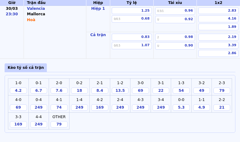 Nhận định soi kèo Valencia vs Mallorca Thế trận giằng co tại La Liga 2 Thông tin bảng tỷ lệ kèo bóng đá Valencia vs Mallorca