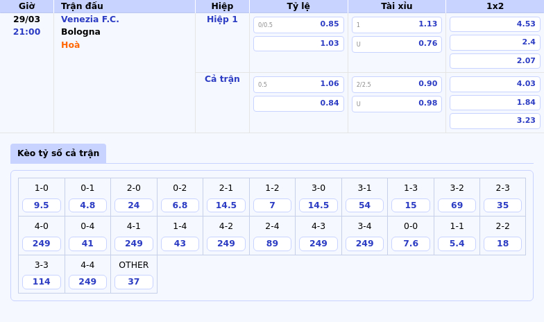 Nhận định soi kèo Venezia FC vs Bologna Cơ hội nào cho đội chủ nhà 2 Thông tin bảng tỷ lệ kèo bóng đá Venezia F.C. vs Bologna