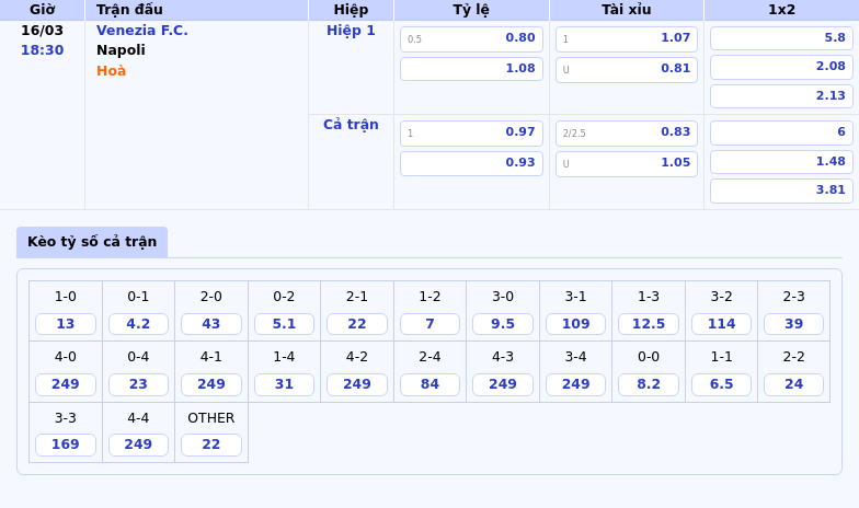 Nhận định soi kèo Venezia FC vs Napoli Cuộc chiến không cân sức 2 Thông tin bảng tỷ lệ kèo bóng đá Venezia F.C. vs Napoli