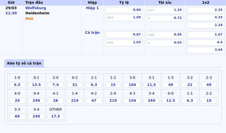 Nhận định soi kèo Wolfsburg vs Heidenheim Bước tiến quan trọng tại Bundesliga 2 Thông tin bảng tỷ lệ kèo bóng đá Wolfsburg vs Heidenheim