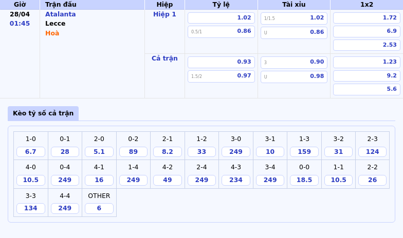 Nhận định soi kèo Atalanta vs Lecce Chủ nhà áp đảo cửa trên sáng giá 2 Thông tin bảng tỷ lệ kèo bóng đá Atalanta vs Lecce