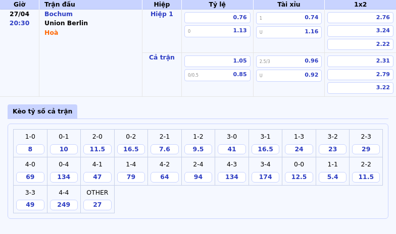 Nhận định soi kèo Bochum vs Union Berlin Thế trận căng thẳng giữa hai đội bóng vùng đáy bảng 2 Thông tin bảng tỷ lệ kèo bóng đá Bochum vs Union Berlin