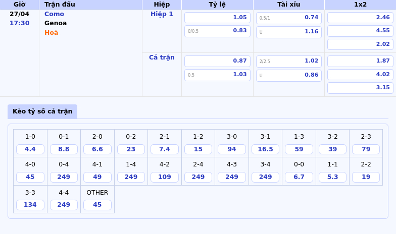 Nhận định soi kèo Como vs Genoa Lợi thế nghiêng về Como 2 Thông tin bảng tỷ lệ kèo bóng đá Como vs Genoa