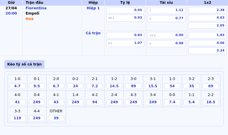Nhận định soi kèo Fiorentina vs Empoli Cơ hội cho đội bóng áo tím 2 Thông tin bảng tỷ lệ kèo bóng đá Fiorentina vs Empoli