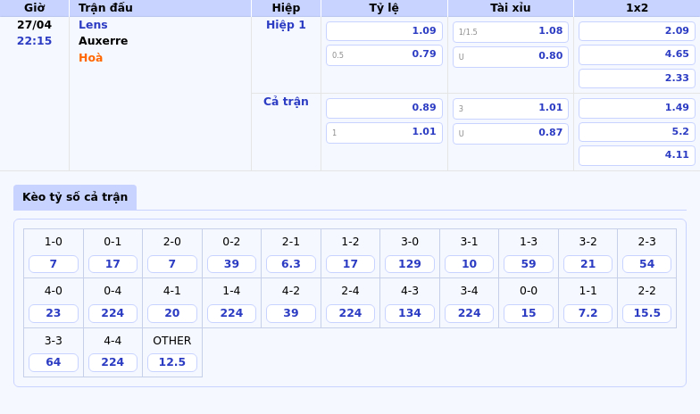 Nhận định Lens vs Auxerre Quyết tâm giành điểm trong cuộc đua Ligue 1 2 Thông tin bảng tỷ lệ kèo bóng đá Lens vs Auxerre