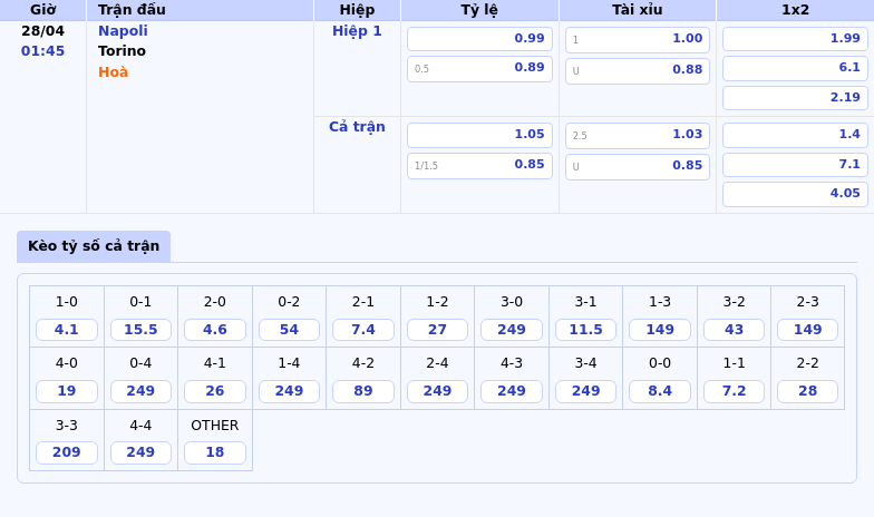 Nhận định soi kèo Napoli vs Torino Cuộc chiến khẳng định đẳng cấp 2 Thông tin bảng tỷ lệ kèo bóng đá Napoli vs Torino