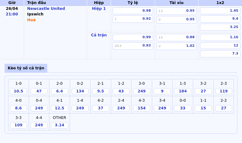 Nhận định soi kèo trận Newcastle United vs Ipswich Cuộc đối đầu không cân sức 2 Thông tin bảng tỷ lệ kèo bóng đá Newcastle United vs Ipswich