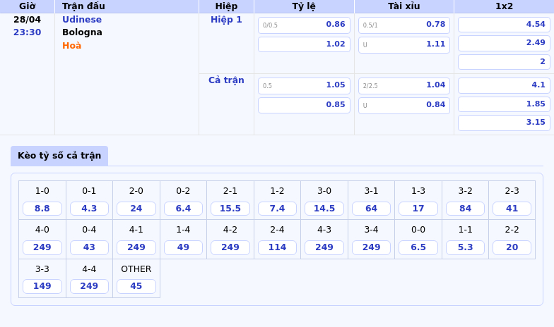 Nhận định soi kèo Udinese vs Bologna Thế trận nghiêng về đội khách 2 Thông tin bảng tỷ lệ kèo bóng đá Udinese vs Bologna