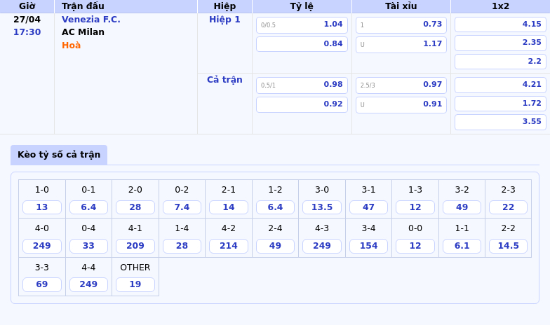 Soi kèo Venezia FC vs AC Milan Đẳng cấp vượt trội của đội khách 2 Thông tin bảng tỷ lệ kèo bóng đá Venezia F.C. vs AC Milan