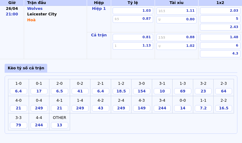 Nhận định soi kèo trận Wolves vs Leicester City Cuộc chiến sinh tử tại Molineux 2 Thông tin bảng tỷ lệ kèo bóng đá Wolves vs Leicester City