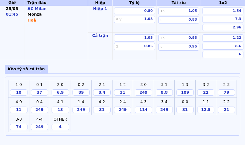 Nhận định soi kèo AC Milan vs Monza 01:45 ngày 25/05 - Serie A 2 Thông tin bảng tỷ lệ kèo bóng đá AC Milan vs Monza