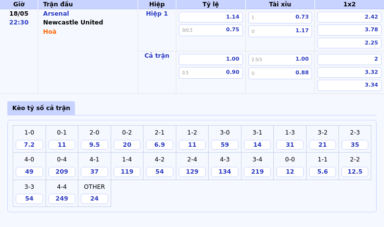 Nhận định soi kèo Arsenal vs Newcastle United Cuộc chiến ngôi nhì bảng 2 Thông tin bảng tỷ lệ kèo bóng đá Arsenal vs Newcastle United