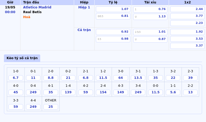 Nhận định Soi kèo Atletico Madrid vs Real Betis Cuộc chiến giành lợi thế tại La Liga 2 Thông tin bảng tỷ lệ kèo bóng đá Atletico Madrid vs Real Betis