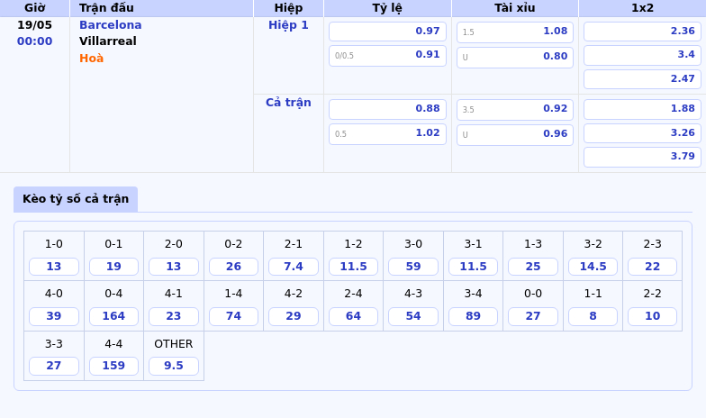 Nhận định trận đấu Barcelona vs Villarreal 00:00 ngày 19/05 Khẳng định sức mạnh đội đầu bảng 2 Thông tin bảng tỷ lệ kèo bóng đá Barcelona vs Villarreal