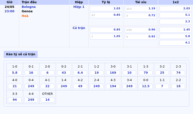Nhận định soi kèo Bologna vs Genoa Cuộc chiến hấp dẫn tại Serie A ngày 24/05 2 Thông tin bảng tỷ lệ kèo bóng đá Bologna vs Genoa