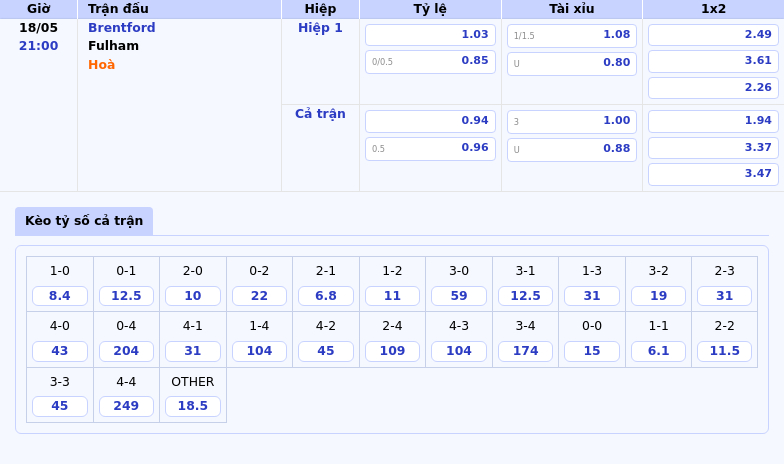 Nhận định Brentford vs Fulham Cuộc đọ sức hấp dẫn tại Ngoại hạng Anh 2 Thông tin bảng tỷ lệ kèo bóng đá Brentford vs Fulham