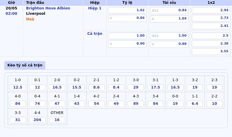 Nhận định soi kèo Brighton Hove Albion vs Liverpool Cuộc đối đầu hấp dẫn tại Ngoại hạng Anh 2 Thông tin bảng tỷ lệ kèo bóng đá Brighton Hove Albion vs Liverpool